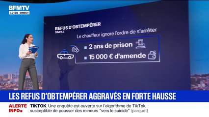 Les refus d'obtempérer aggravés est en forte hausse