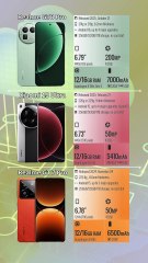 Realme GT8 Pro vs Xiaomi 15 Ultra vs Realme GT 7 Pro