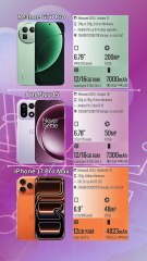 Realme GT8 Pro vs OnePlus 15 vs iPhone 17 Pro Max