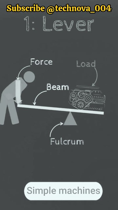 Basic simple machines #viralshorts#MechanicalEngineering#gears#Engineeringbasics#learnsomething
