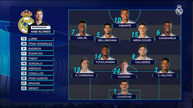 ALINEACIÓN del REAL MADRID para enfrentarse al LIVERPOOL en CHAMPIONS LEAGUE