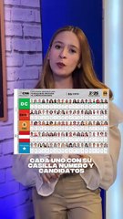 Conoces a los candidatos del departamento de Cortés? Cortés es uno de los departamentos con mayor carga electoral, aquí te contamos paso a paso qué debes hacer antes de votar.