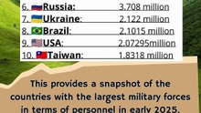 World's Top 10 country by largest military