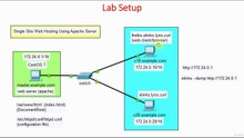 Test Web Connectivity From C20 | Launch Single Website Using Apache Web Server | Apache Web Server