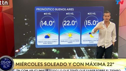 Clima en el AMBA - Miércoles 5 de noviembre