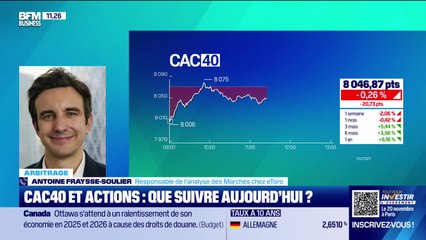 Arbitrage : CAC 40 et actions, que suivre aujourd'hui ? - 05/11