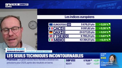 Alerte traders : les seuils techniques incontournables sur les marchés et les valeurs - 05/11