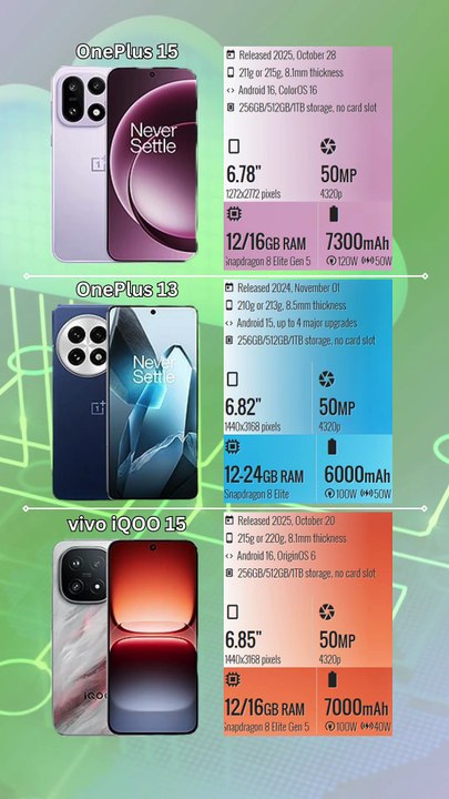 OnePlus 15 vs OnePlus 13 vs vivo iQOO 15