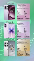 OnePlus 15 vs Apple iPhone 17 vs OnePlus 12