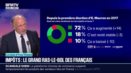 LE CHOIX D'YVES THRÉARD - Impôts : le grand ras-le-bol des Français