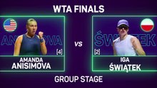 Swiatek eliminated from WTA Finals after Anisimova defeat
