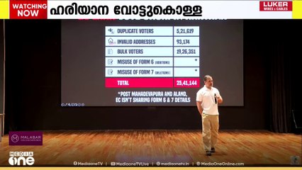 ഹരിയാന തെഞ്ഞെടുപ്പിലെ വോട്ട് കൊള്ള ആരോപണത്തിൽ തെരഞ്ഞെടുപ്പ് കമ്മീഷൻ പ്രതിരോധത്തിൽ