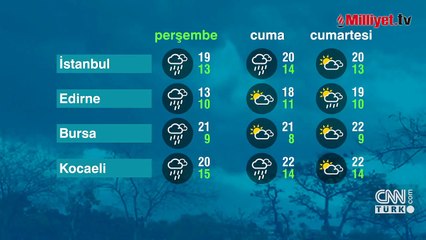 30 ilde kuvvetli sağanak uyarısı! Aralarında İstanbul da var: Şemsiyesiz dışarı çıkmayın