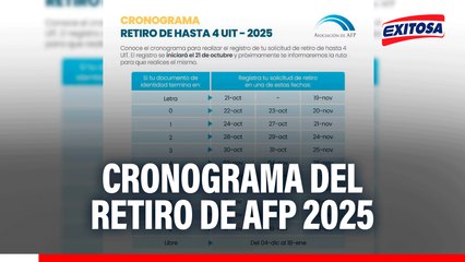 Cronograma del retiro de AFP 2025