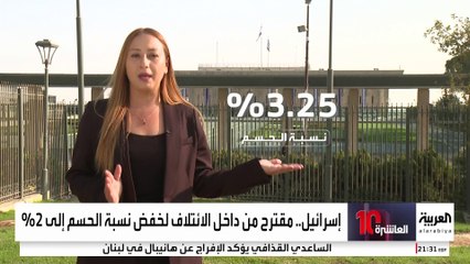 حملة لإنقاذ سموترتش وبن غفير من السقوط في الانتخابات الإسرائيلية المقبلة