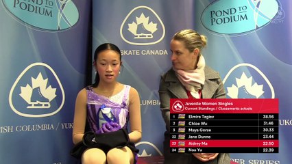 Juvenile Women U14 (34-45) - RINK 2 - 2026 SUPER SERIES BC/YT SECTION CHAMPIONSHIPS