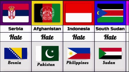Countries That Hate or Don’t Like Each Other | Global Rivalries & Tensions 2025