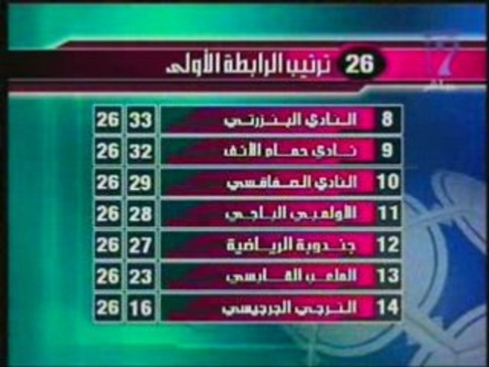 Classement Championnat Tunisie