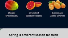 🍓 Top Spring Season Fruits