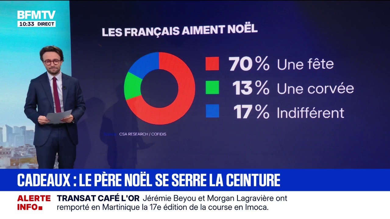 LES ÉCLAIREURS - Le budget moyen des foyers pour Noël est au plus bas