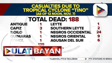 Bilang ng namatay sa pananalasa ng Bagyong #TinoPH, umabot na sa 188; 135 pa ang nawawala | ulat ni Harley Valbuena