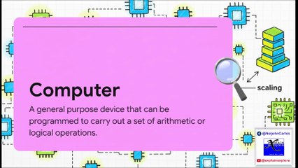 how computer works