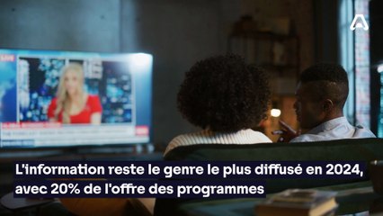 Chiffres-clés 2024 de la programmation des chaînes de télévisions gratuites nationales