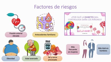 Enfermedad renal crónica (ERC) #elcuerpoymas #salud #medicina #ERC #Enfermedadrenalcronica #Daño renal, #Diabetes #Hipertensión