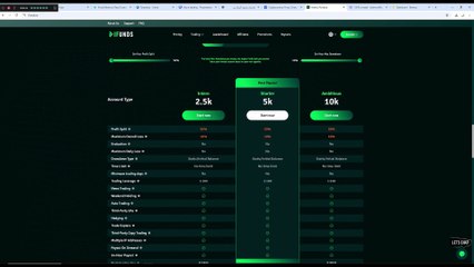 شرح شركة IFUNDS/ وكيفية شراء حساب في الشركة.