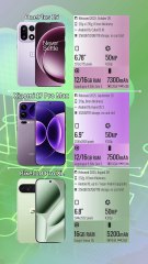 OnePlus 15 vs Xiaomi 17 Pro Max vs Pixel 10 Pro XL