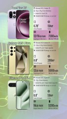 OnePlus 15 vs Galaxy S25 Ultra vs Pixel 10 Pro XL