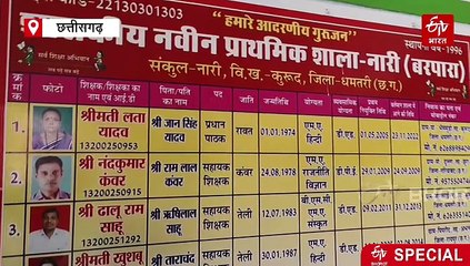 टीचर ने स्कूल की हालत व्हाट्सएप स्टेटस पर बताई तो हुए सस्पेंड, ग्राउंड रिपोर्ट में बच्चों ने भी कहा- 8 किताबें हैं वो भी पुरानी