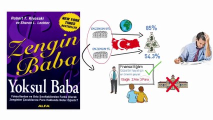 Zengin olmanın yolları – Zengin baba yoksul baba - Robert Kiyosaki özet