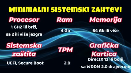 Da li vas racunar moze da pokrene WINDOWS 11_