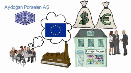 Borsada para kazanmanın yolları - Bireysel yatırım - Hisse senedi nedir?