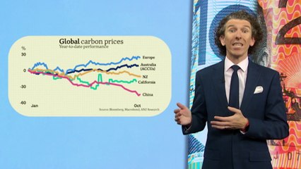 Australian Carbon Credit Units gain value, Macquarie shares tumble
