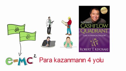 Para kazanmanın 4 yolu - Nasıl para kazanılır? - Ekonomi, Borsa ve Kişisel Finans
