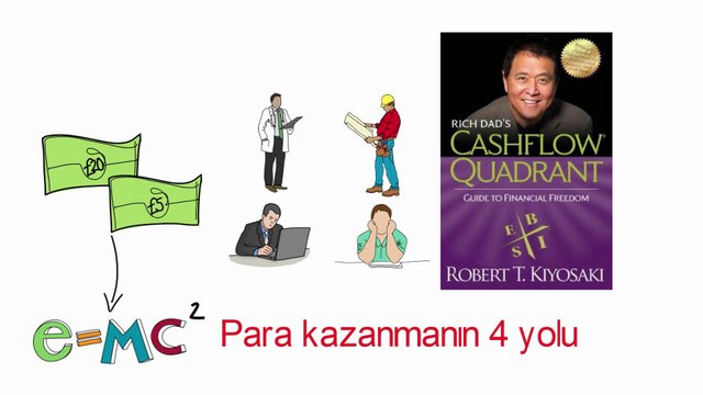 Para kazanmanın 4 yolu - Nasıl para kazanılır? - Ekonomi, Borsa ve Kişisel Finans