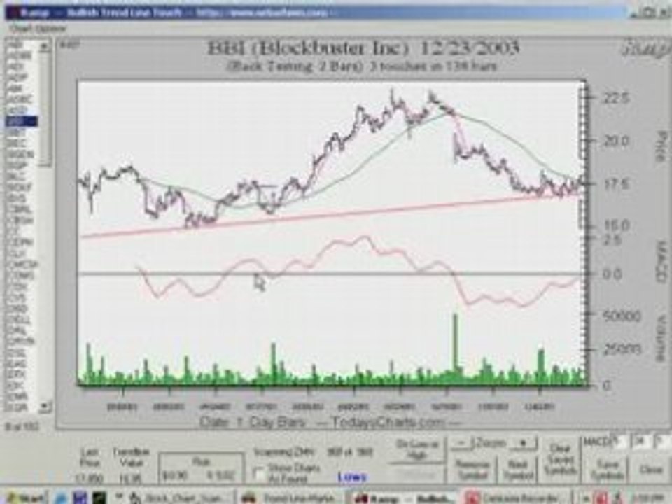 MACD Explained Lesson 1