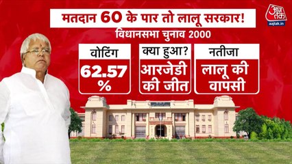 बिहार में रिकॉर्ड वोटिंग ने बदले समीकरण! नीतीश 10वीं बार बनेंगे CM या तेजस्वी का होगा राजतिलक?