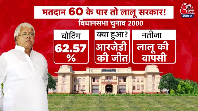 बिहार में रिकॉर्ड वोटिंग ने बदले समीकरण! नीतीश 10वीं बार बनेंगे CM या तेजस्वी का होगा राजतिलक?