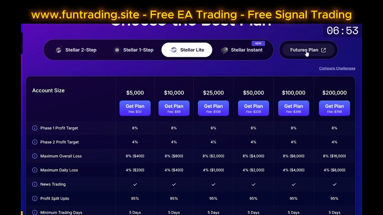This Fair Value Gap Strategy Changed How I Trade (Smart Money Concepts)