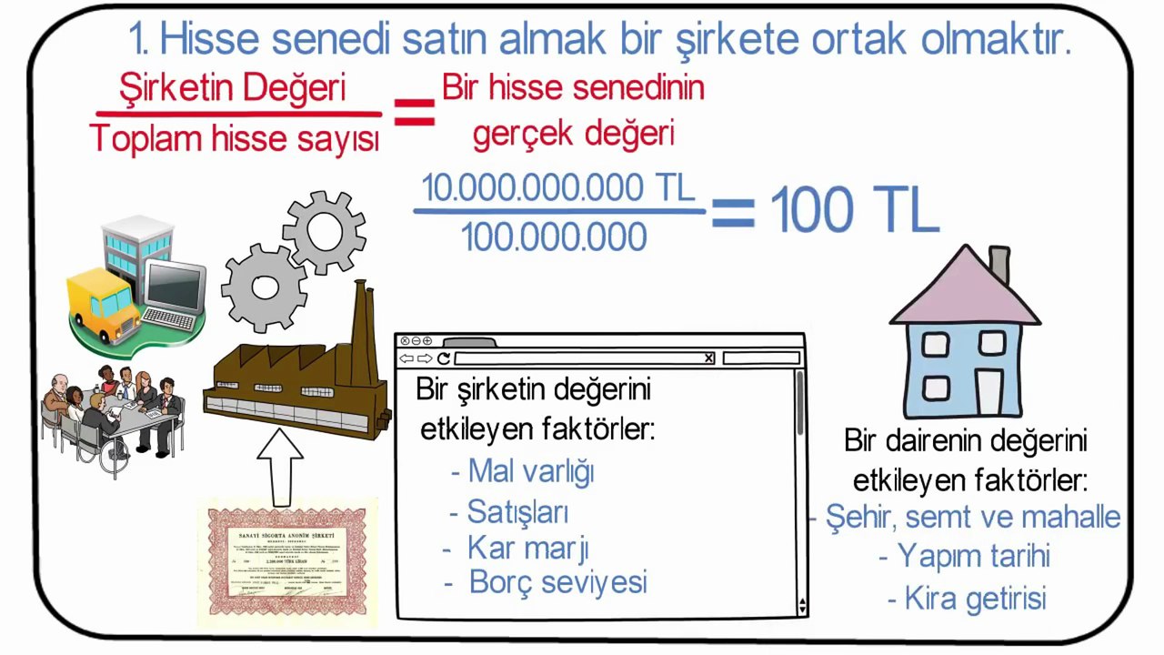 Borsada milyoner yapan sır - Akıllı yatırımcı Hisse senedi alarak milyoner olmak