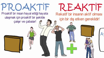 Başarılı ve zengin olmanın sırrı - Türkçe motivasyon videosu
