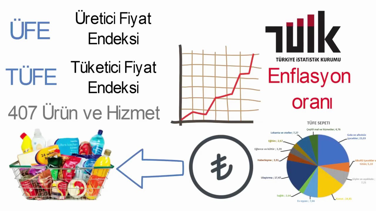Ekonomi hakkında bilmeniz gerekenler Türkiye ekonomisi, Enflasyon, ekonomik kriz