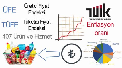 Ekonomi hakkında bilmeniz gerekenler Türkiye ekonomisi, Enflasyon, ekonomik kriz