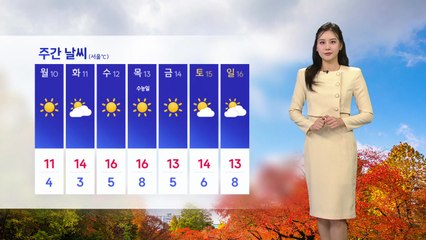 [날씨] 오늘 예년보다 온화...오후부터 찬 바람 / YTN