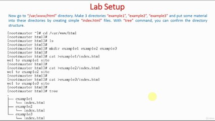 Create Home Pages For Websites - Demo | Named Based Virtual Hosting | Apache Web Server