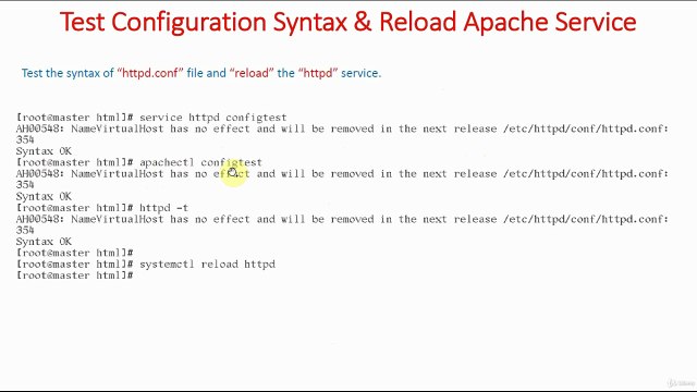 Test Syntax & Reload Apache Server | Named Based Virtual Hosting | Apache Web Server
