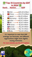 Which countries largest GDPeconomy in the world
